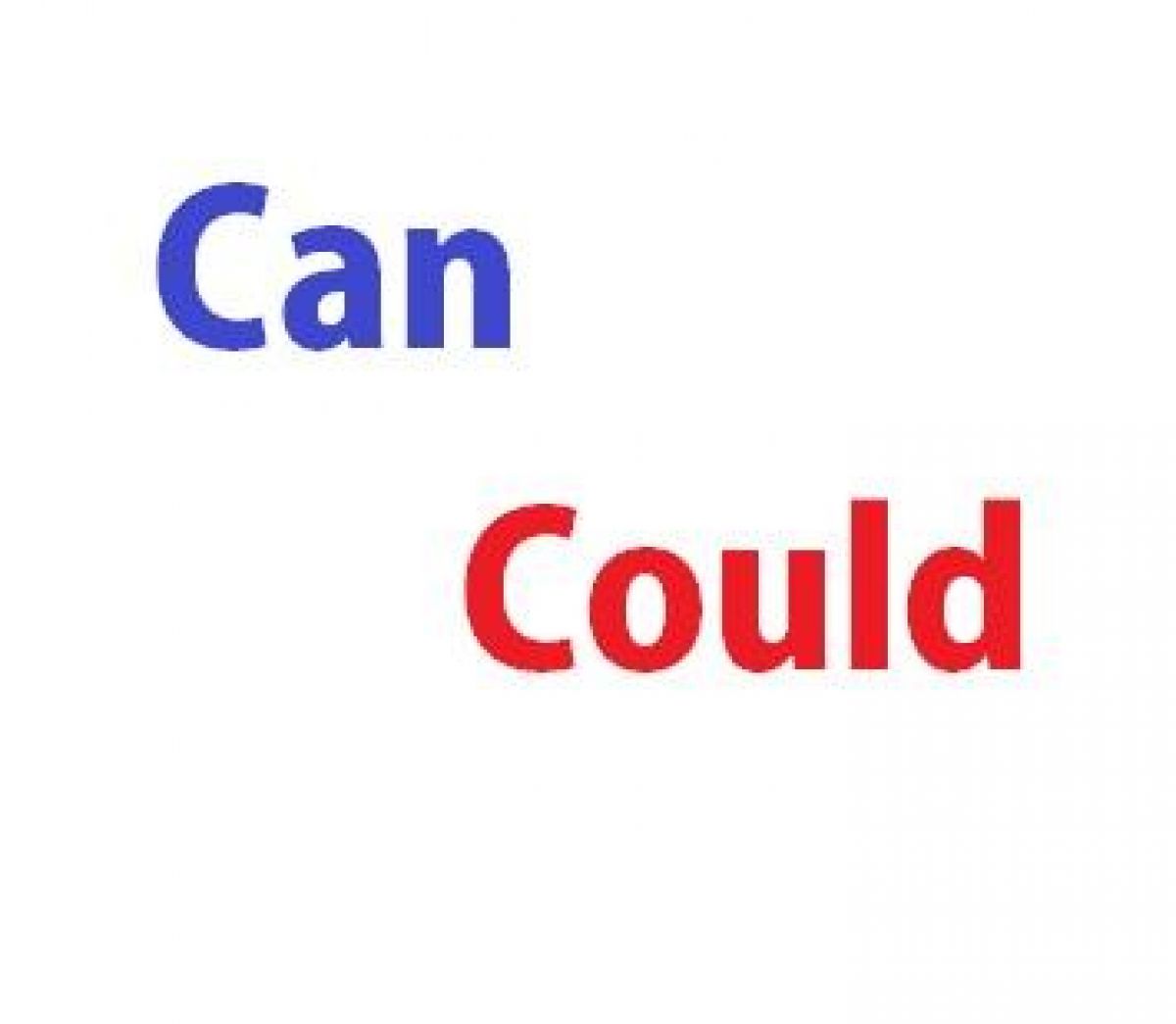 Phân biệt "can", "could", "be able to"