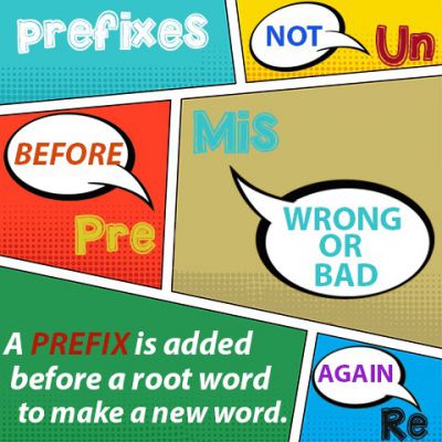 Tiền tố - Prefix - Ngữ pháp Tiếng Anh