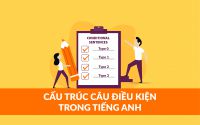 Câu điều kiện loại 0, câu điều kiện hỗn hợp... - Ngữ pháp Tiếng Anh